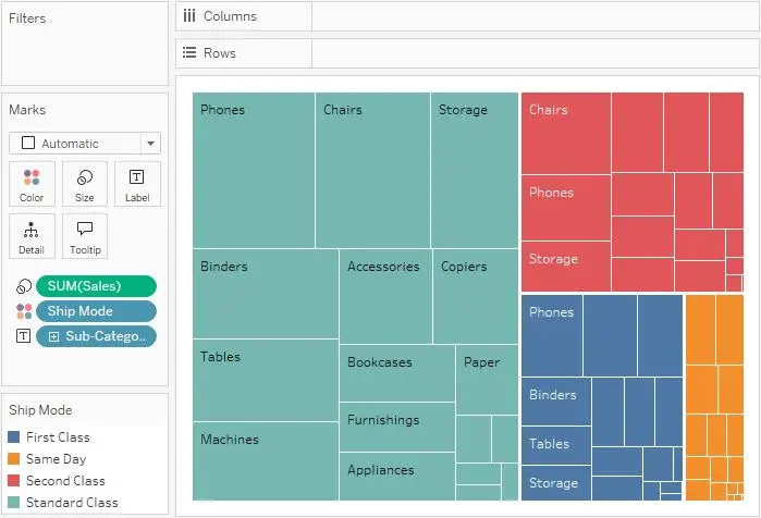 تصميم داشبورد احترافي لتحليل البيانات باستخدام Tableau