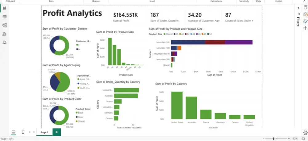 عمل Pivot Table + 3 Charts