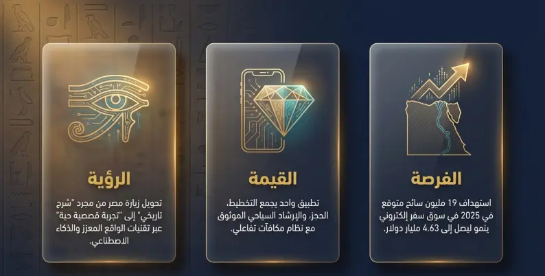 تصميم عروض تقديمية بإستخدام Power Point  وAI Tools باسلوب جذاب ومنظم