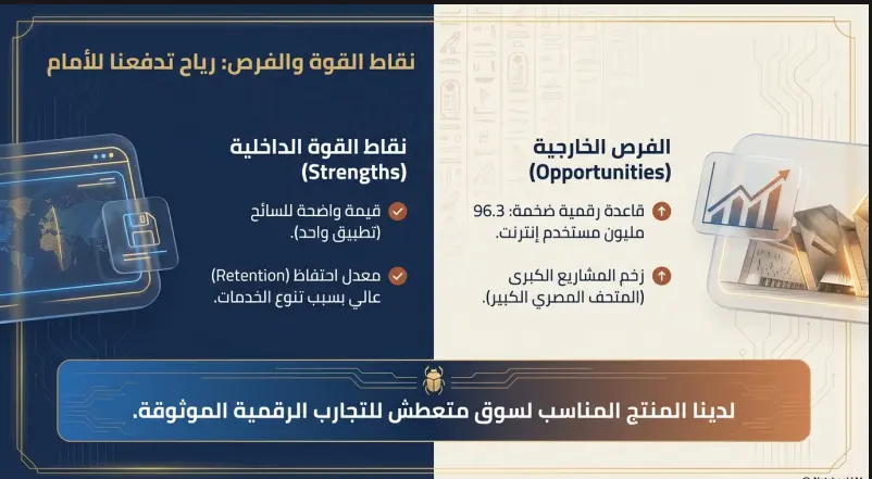 تصميم عروض تقديمية بإستخدام Power Point  وAI Tools باسلوب جذاب ومنظم