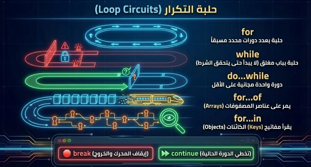 تصميم عروض تقديمية (PowerPoint) احترافية مدعومة بالذكاء الاصطناعي