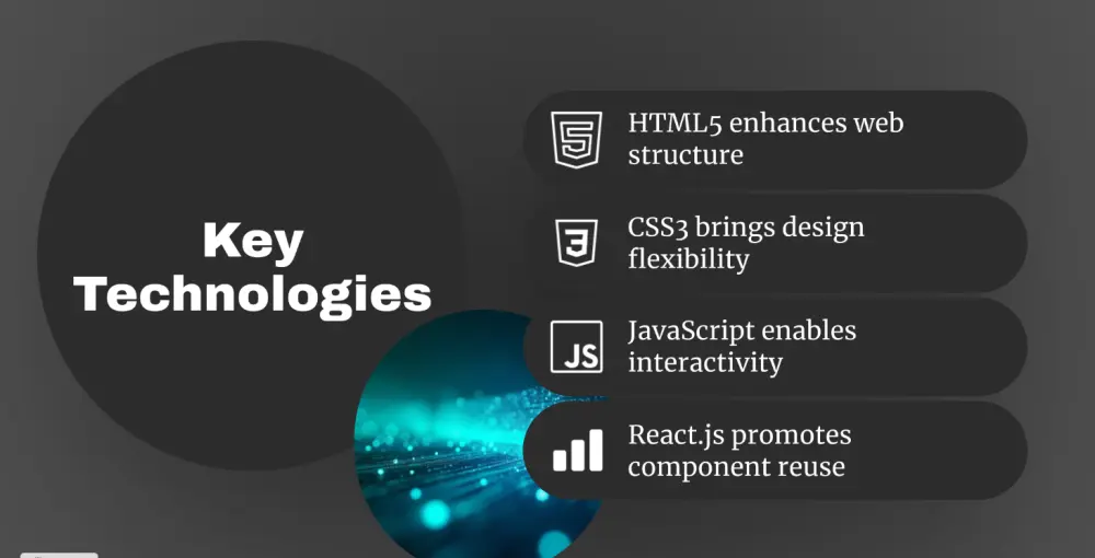 تصميم عروض تقديمية (PowerPoint) احترافية مدعومة بالذكاء الاصطناعي