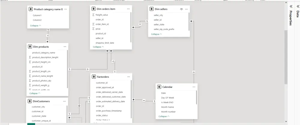 تصميم لوحة مؤشرات أداء تفاعلية (Dashboard) لتحليل المبيعات والأرباح باستخدام Power BI & Excel