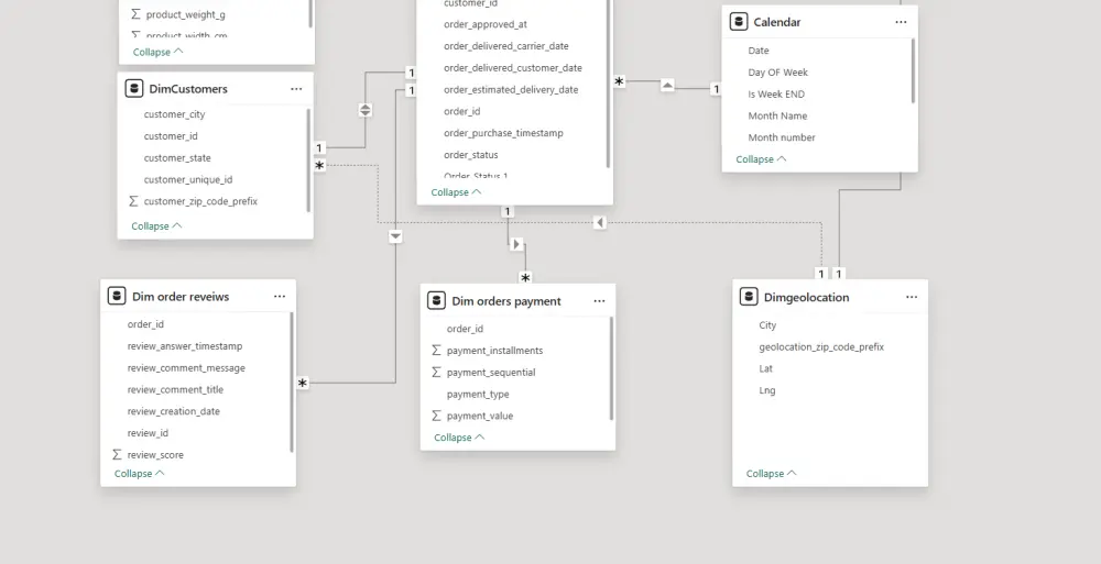 تصميم لوحة مؤشرات أداء تفاعلية (Dashboard) لتحليل المبيعات والأرباح باستخدام Power BI & Excel