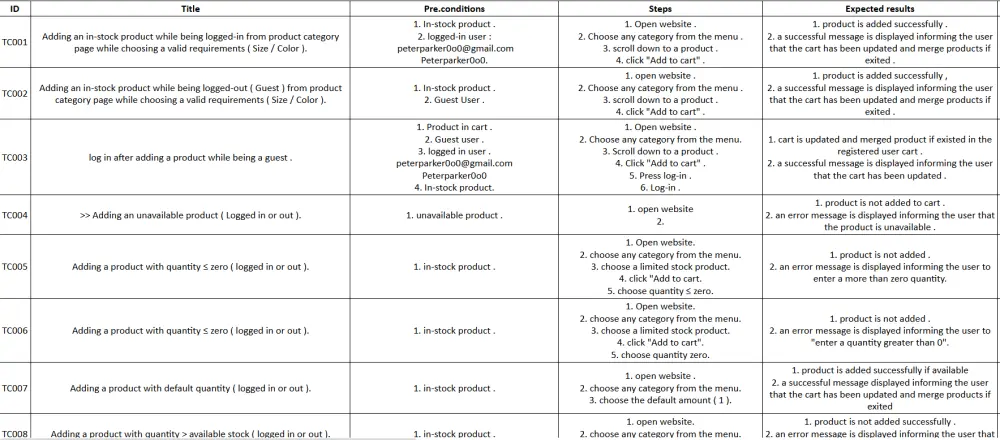 إختبار مواقع ويب (Manual & Automation)