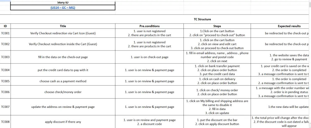 إختبار مواقع ويب (Manual & Automation)