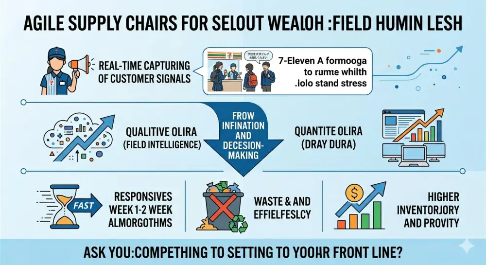 سأقوم بإعداد حقيبة تدريبية احترافية