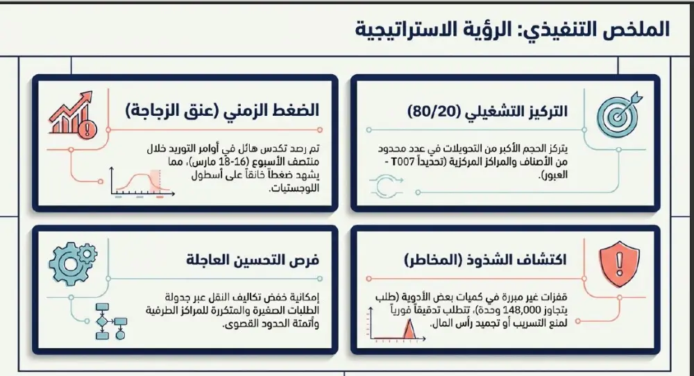سأقوم بإعداد حقيبة تدريبية احترافية