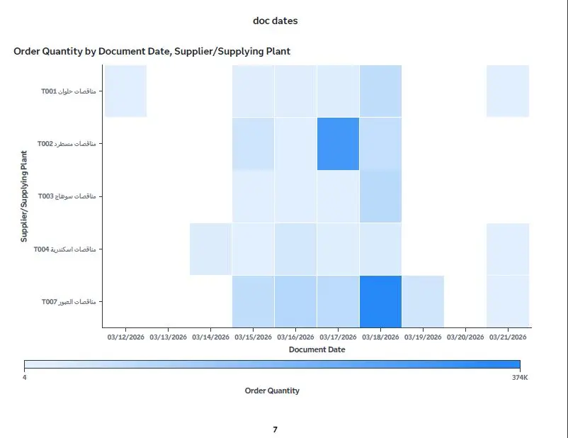 هصمملك Dashboard تفاعلي يساعدك تتابع كل مؤشرات شغلك (المخزون – المبيعات – الأداء) بشكل سهل وواضح.