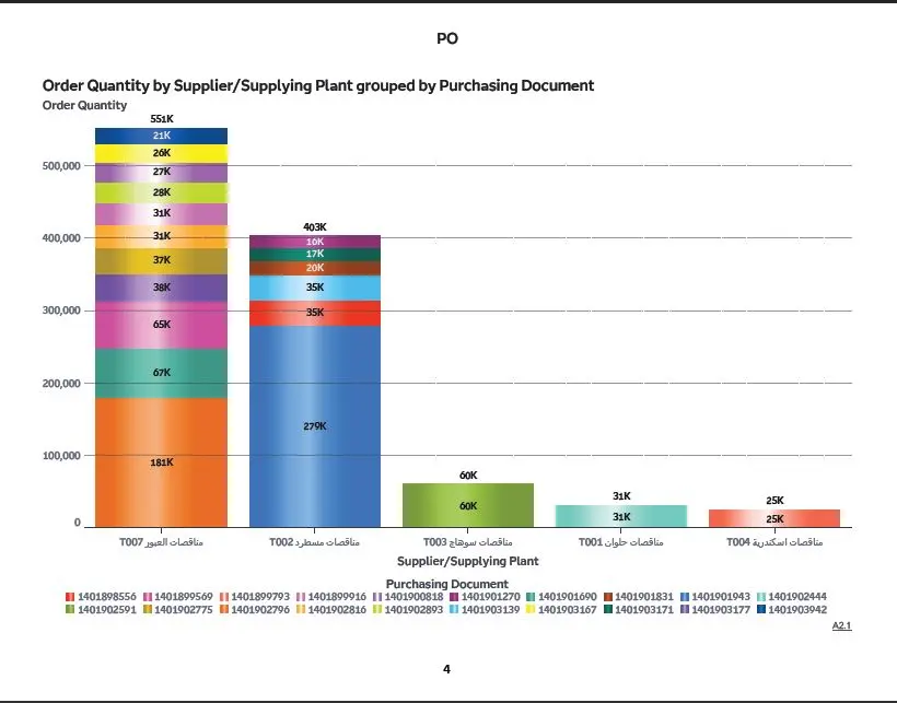 هصمملك Dashboard تفاعلي يساعدك تتابع كل مؤشرات شغلك (المخزون – المبيعات – الأداء) بشكل سهل وواضح.