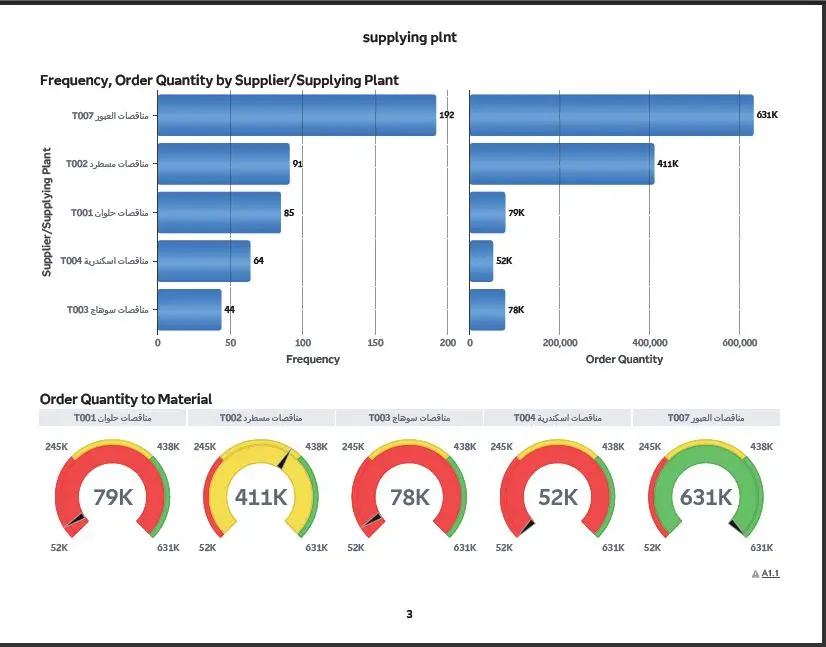 هصمملك Dashboard تفاعلي يساعدك تتابع كل مؤشرات شغلك (المخزون – المبيعات – الأداء) بشكل سهل وواضح.