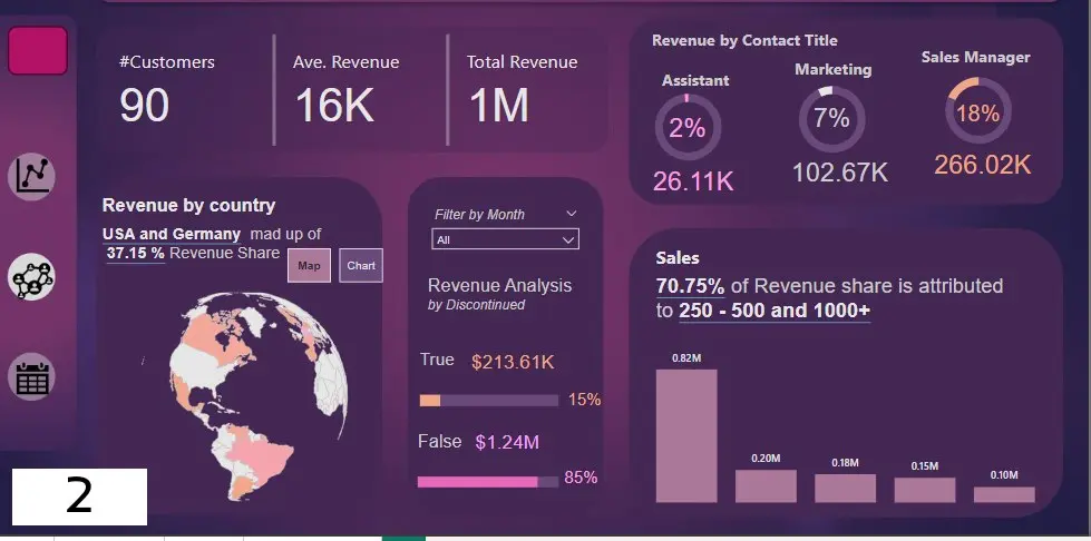 هصمملك Dashboard تفاعلي يساعدك تتابع كل مؤشرات شغلك (المخزون – المبيعات – الأداء) بشكل سهل وواضح.