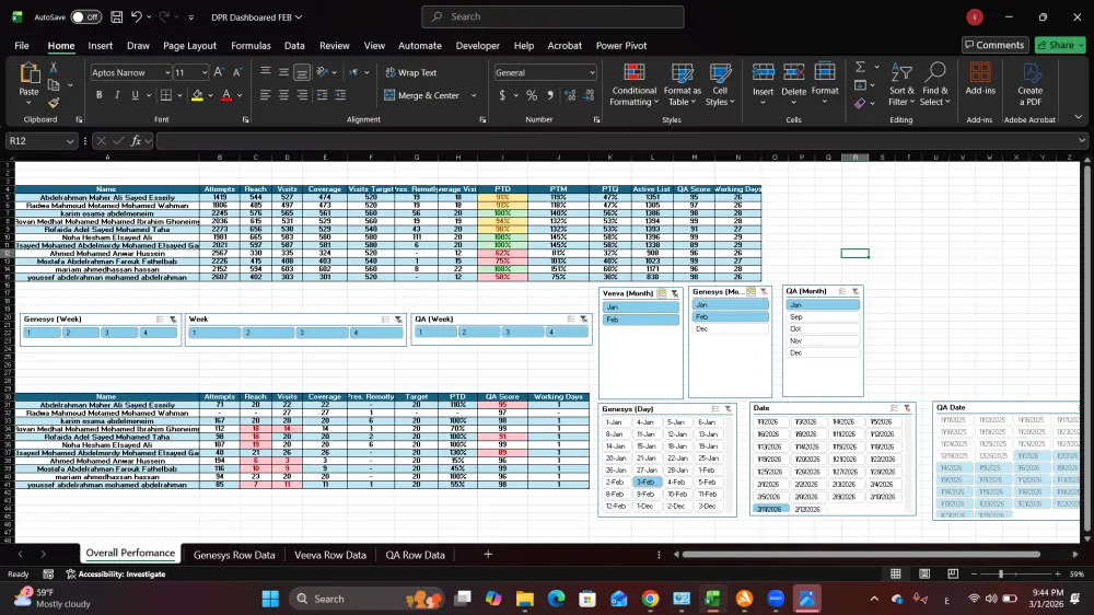 تحليل البيانات وإنشاء تقارير ولوحات معلومات احترافية