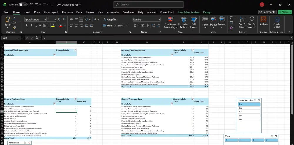 تحليل البيانات وإنشاء تقارير ولوحات معلومات احترافية