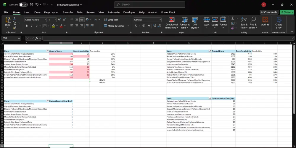 تحليل البيانات وإنشاء تقارير ولوحات معلومات احترافية