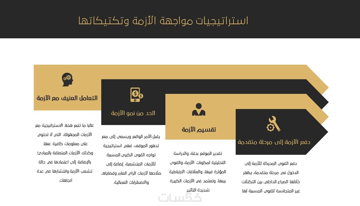 تصميم عروض تقديمية احترافية