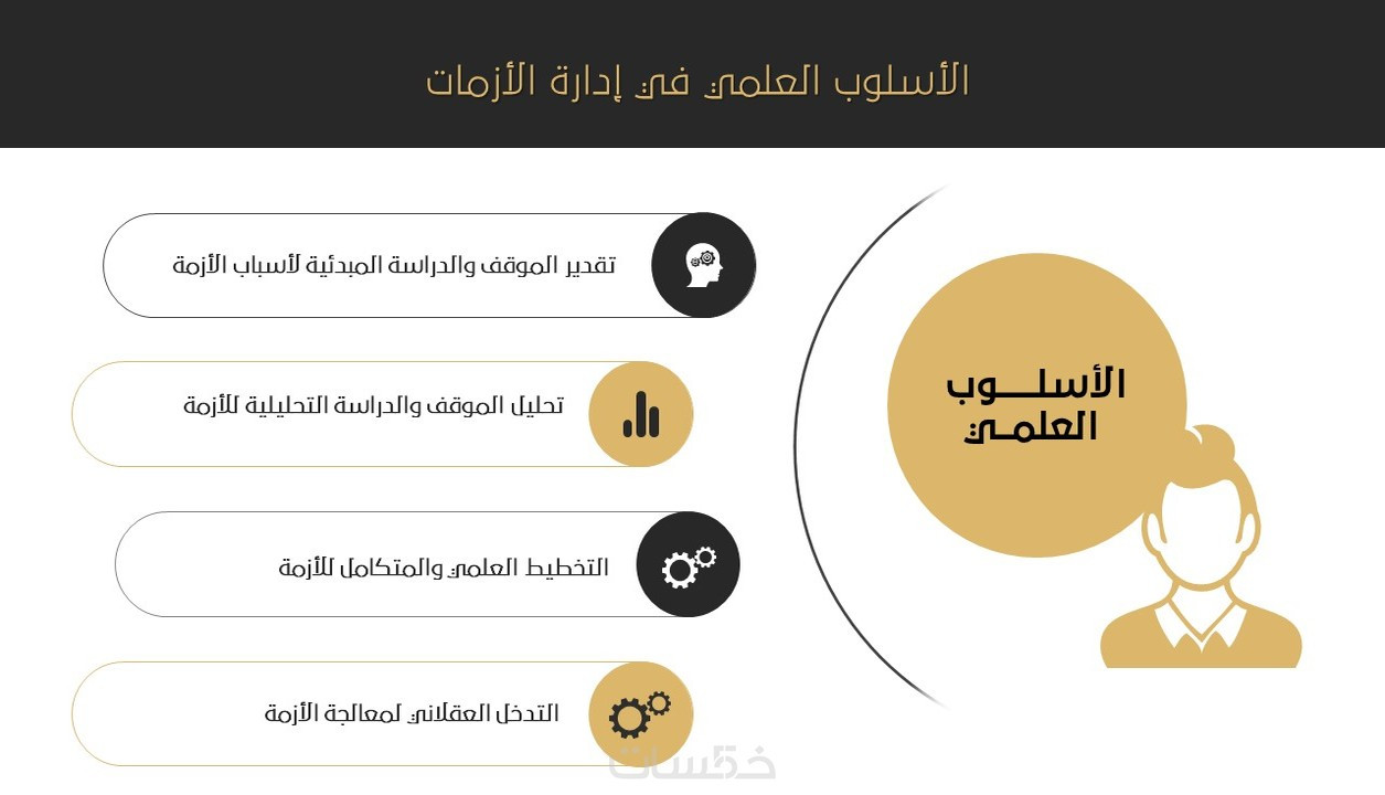 تصميم عروض تقديمية احترافية