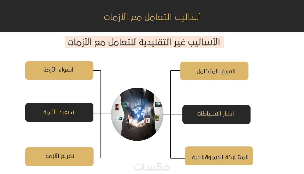 تصميم عروض تقديمية احترافية
