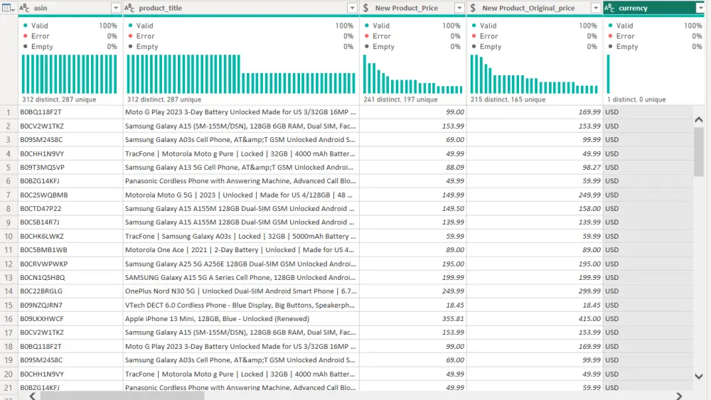 تحليل البيانات و تصميم Dashboard تفاعلى باستخدام Power BI