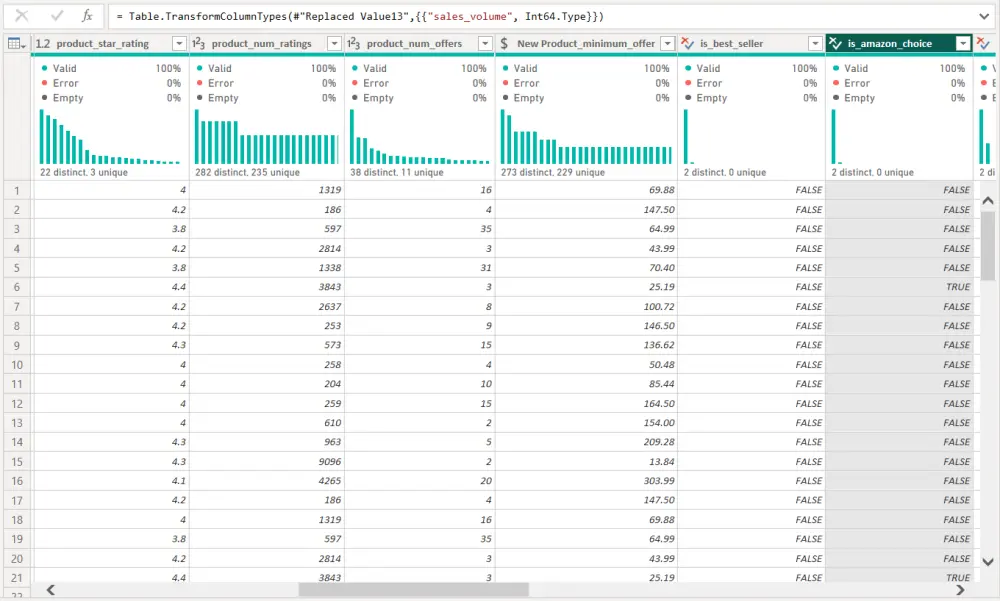 تحليل البيانات و تصميم Dashboard تفاعلى باستخدام Power BI