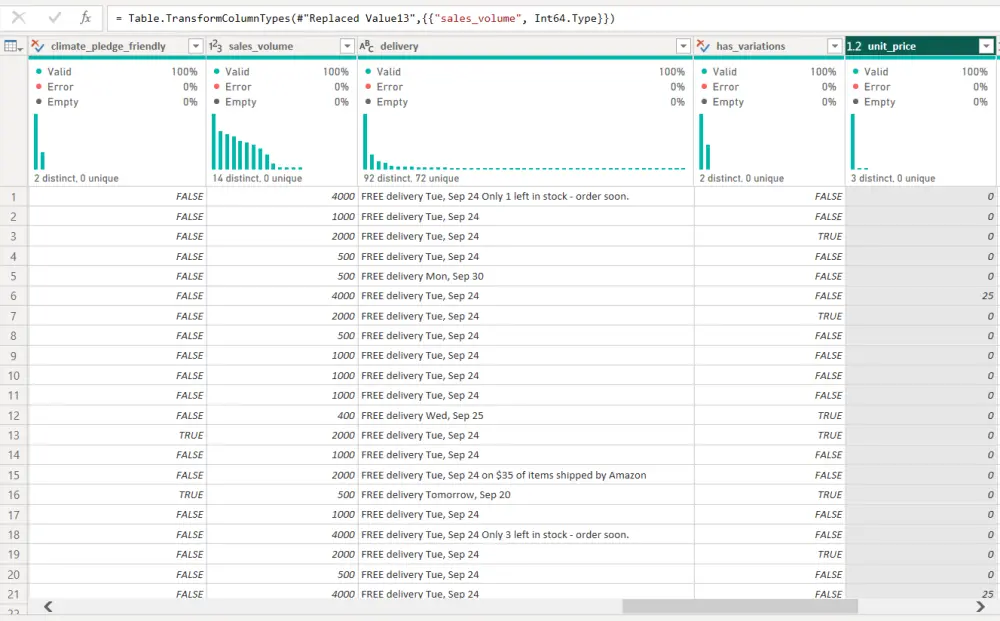 تحليل البيانات و تصميم Dashboard تفاعلى باستخدام Power BI
