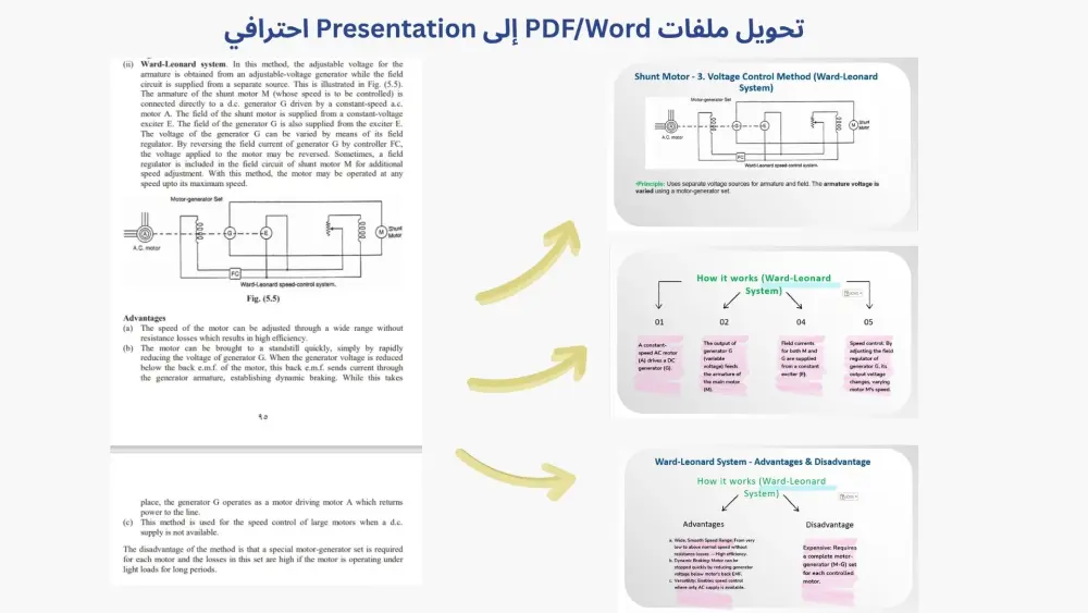 تحويل ملفات PDF و Word إلى عرض بوربوينت (PowerPoint) احترافي