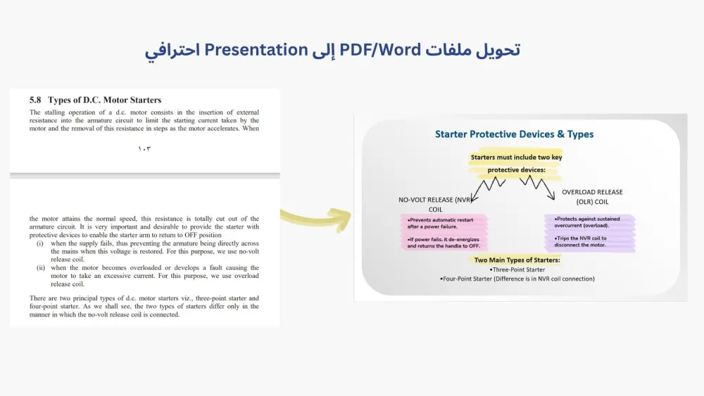 تحويل ملفات PDF و Word إلى عرض بوربوينت (PowerPoint) احترافي