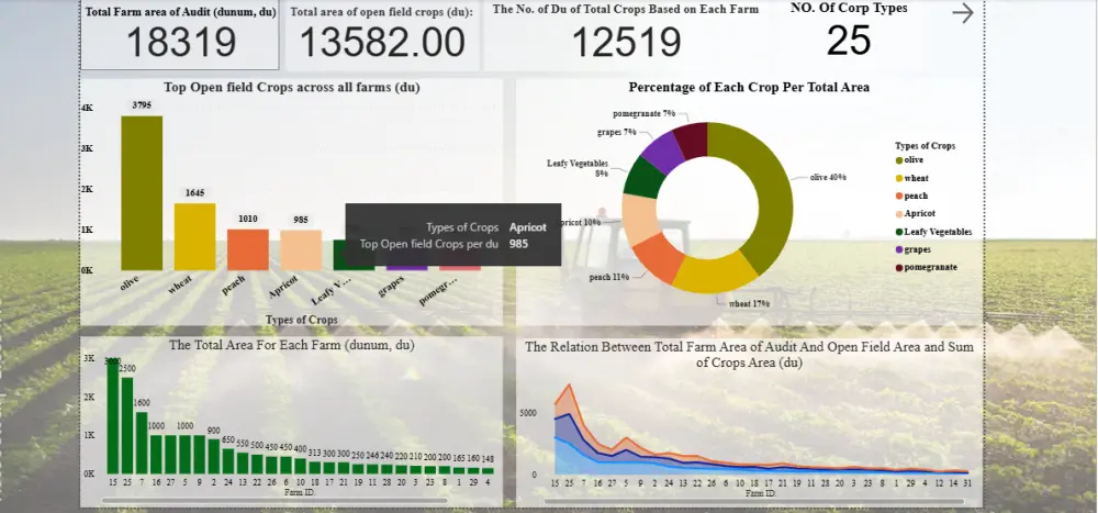 تصميم Dashboard Power BI احترافي
