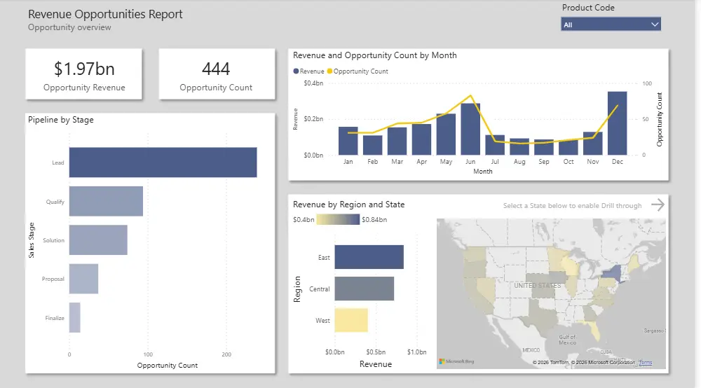 تصميم Dashboard Power BI احترافي