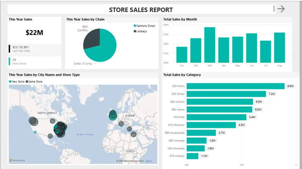 تصميم Dashboard Power BI احترافي