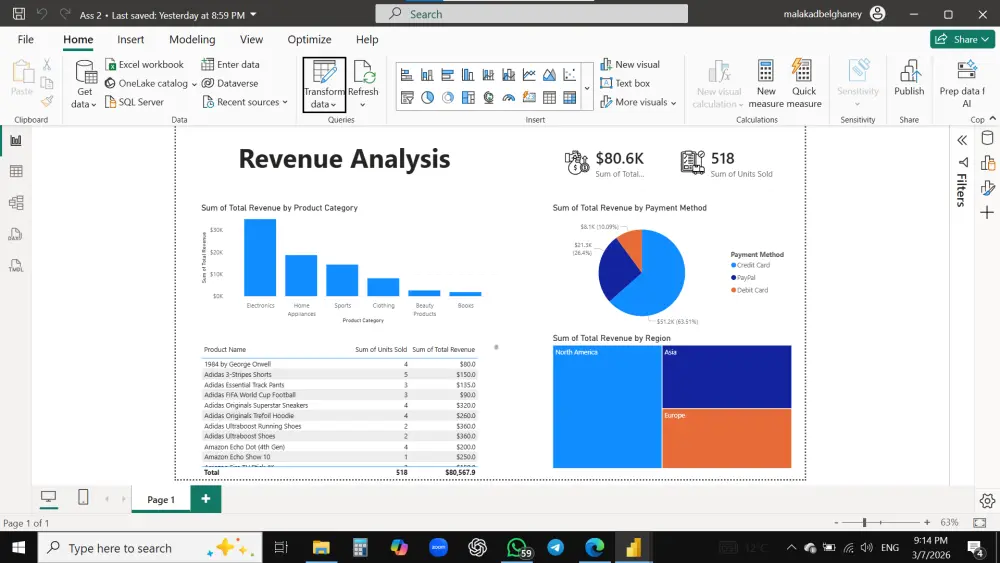 انشاء داشبورد احترافي وتفاعلي لتحليل البيانات باستخدام  power bi