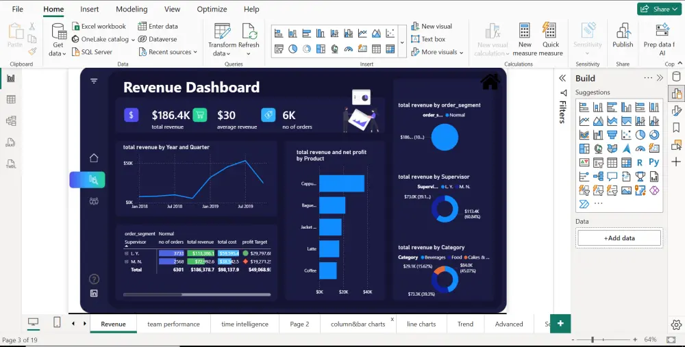 انشاء داشبورد احترافي وتفاعلي لتحليل البيانات باستخدام  power bi