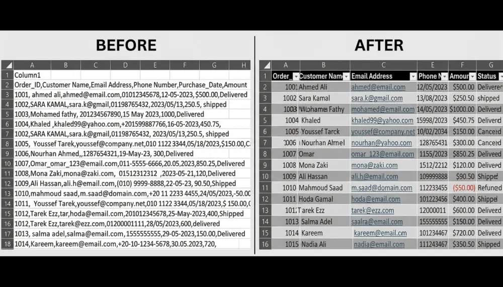 سأقوم بتنظيف بياناتك الخام وإزالة الفوضى منها لتصبح دقيقة، مرتبة، وجاهزة للتحليل الفوري.