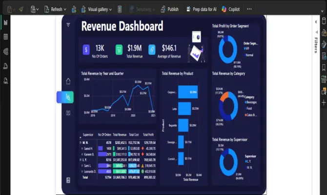 سأقوم بتحويل بياناتك إلى لوحة تحكم (Dashboard) تفاعلية وذكية باستخدام Power BI، لتتمكن من استخراج رؤى دقيقة ومراقبة أعمالك باحترافية.