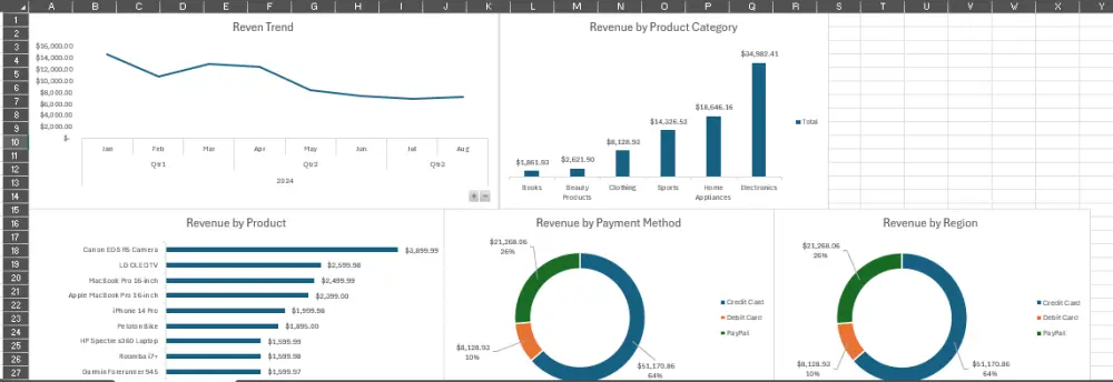 تصميم لوحات تحكم تفاعلية (Dashboards) وتقارير Pivot Tables في Excel