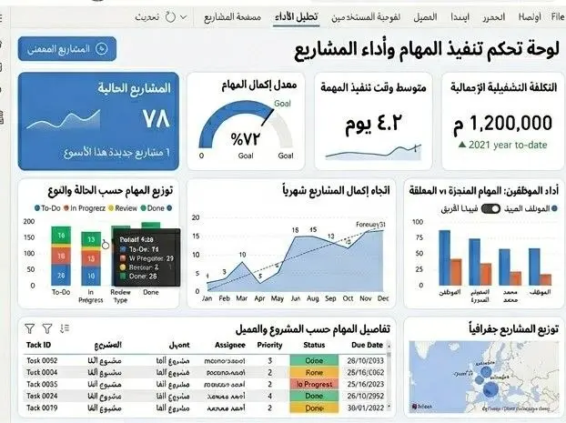 إنشاء تقارير ولوحات متابعة (Dashboards) على Power BI