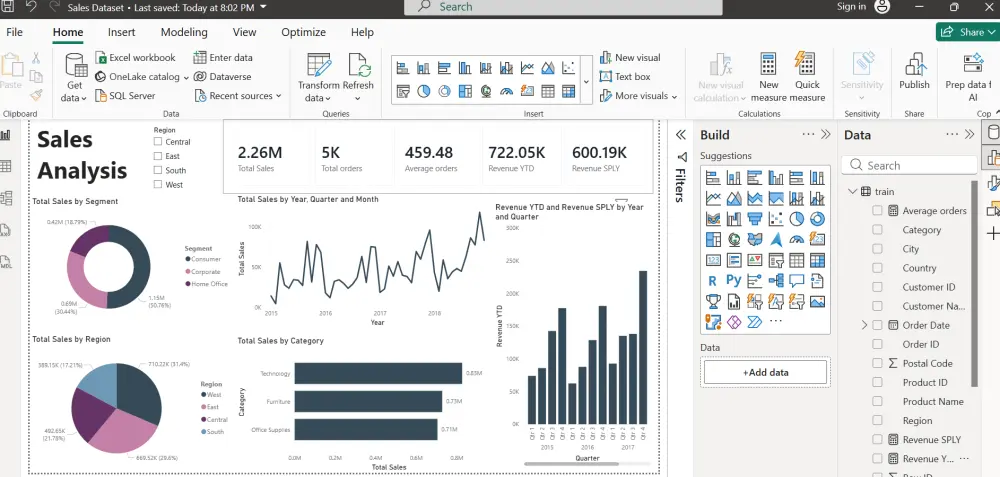 إنشاء تقارير ولوحات متابعة (Dashboards) على Power BI