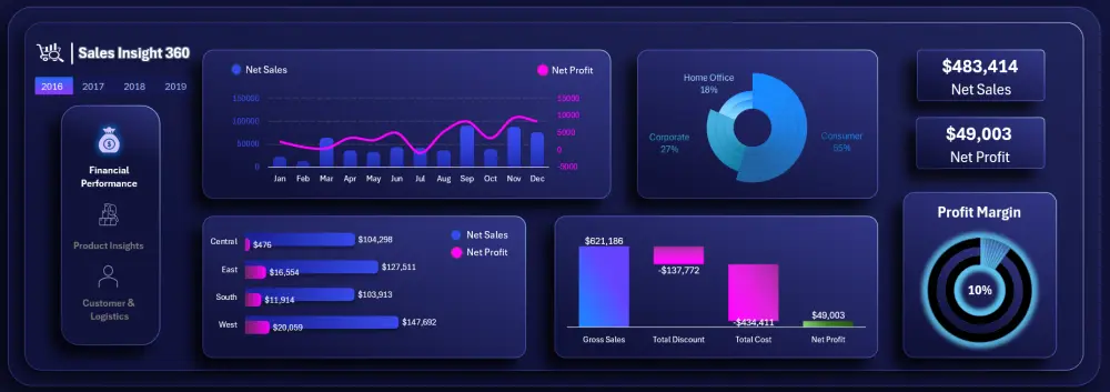 تحليل البيانات وإنشاء لوحات تحكم تفاعلية باستخدام Excel
