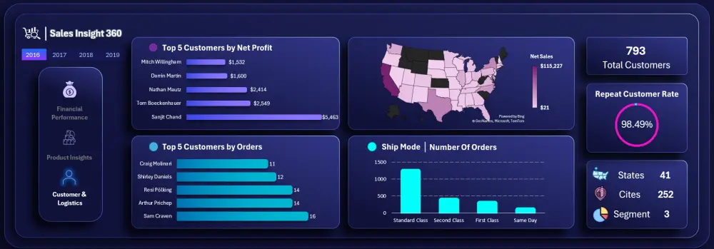 تحليل البيانات وإنشاء لوحات تحكم تفاعلية باستخدام Excel