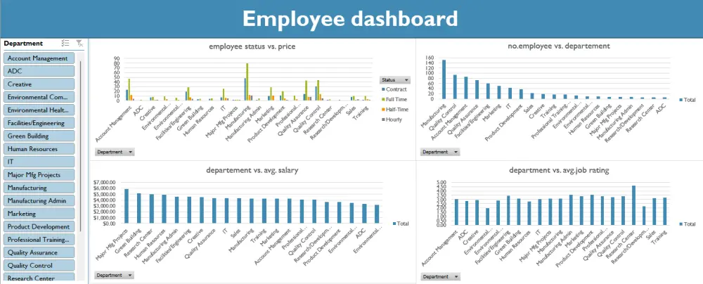 تحليل بياناتك بدقة باستخدام Excel, SQL, Python
