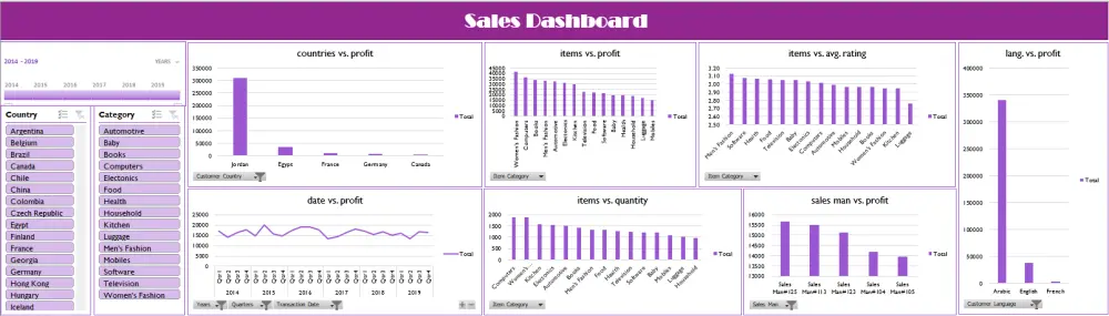 تحليل بياناتك بدقة باستخدام Excel, SQL, Python