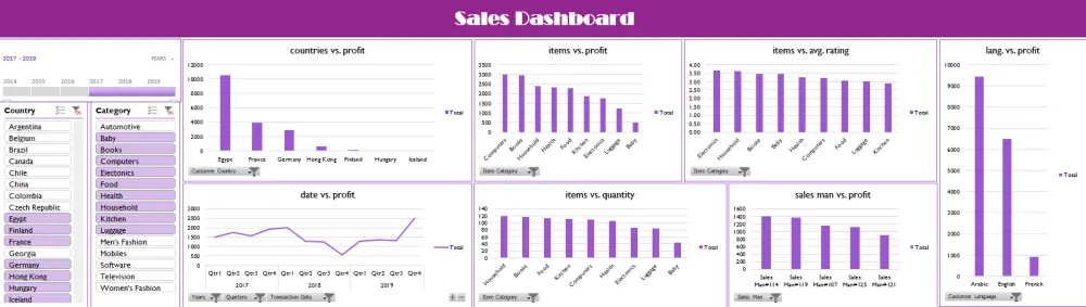 تحليل بياناتك بدقة باستخدام Excel, SQL, Python