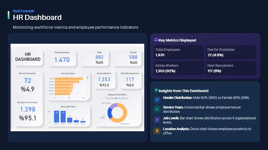 تصميم برزنتيشن إحترافي بالAi
