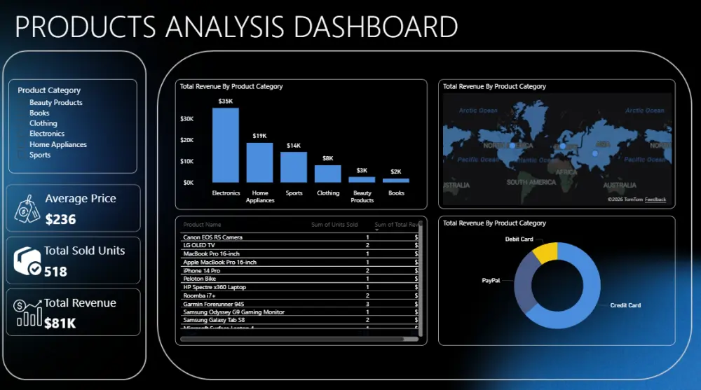 تحليل بيانات وتصميم لوحات Power BI احترافية وتفاعلية
