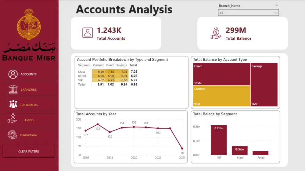 تحليل بيانات وتصميم لوحات Power BI احترافية وتفاعلية