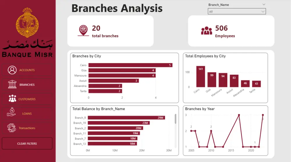 تحليل بيانات وتصميم لوحات Power BI احترافية وتفاعلية