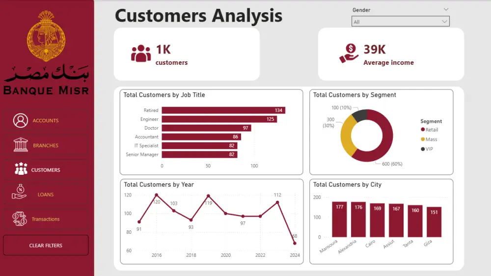 تحليل بيانات وتصميم لوحات Power BI احترافية وتفاعلية