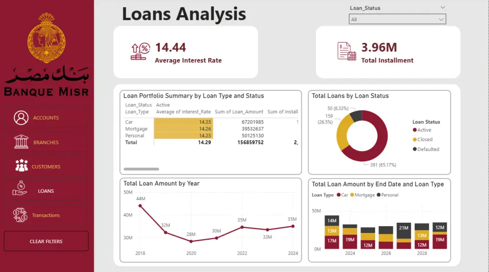تحليل بيانات وتصميم لوحات Power BI احترافية وتفاعلية