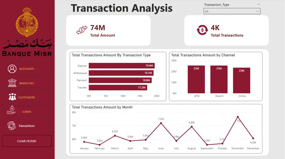 تحليل بيانات وتصميم لوحات Power BI احترافية وتفاعلية