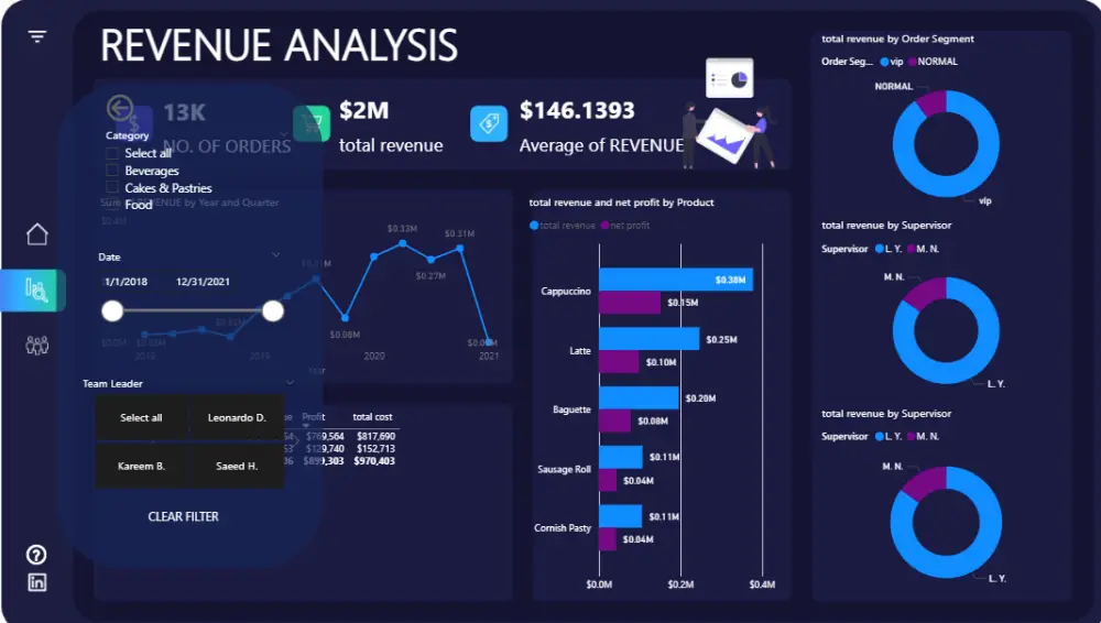 تحليل بيانات وتصميم لوحات Power BI احترافية وتفاعلية